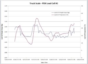 PDX Load Cell #1